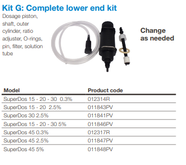 011841PV Kit G- Superdos 30 2,5%- Spodnji kompletni del